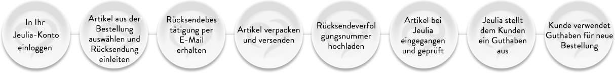 Exchange Instruction
