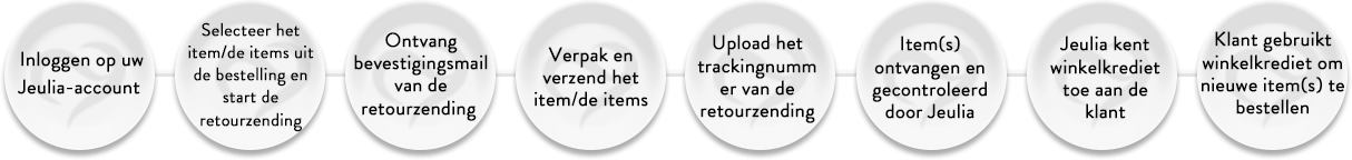 Exchange Instruction