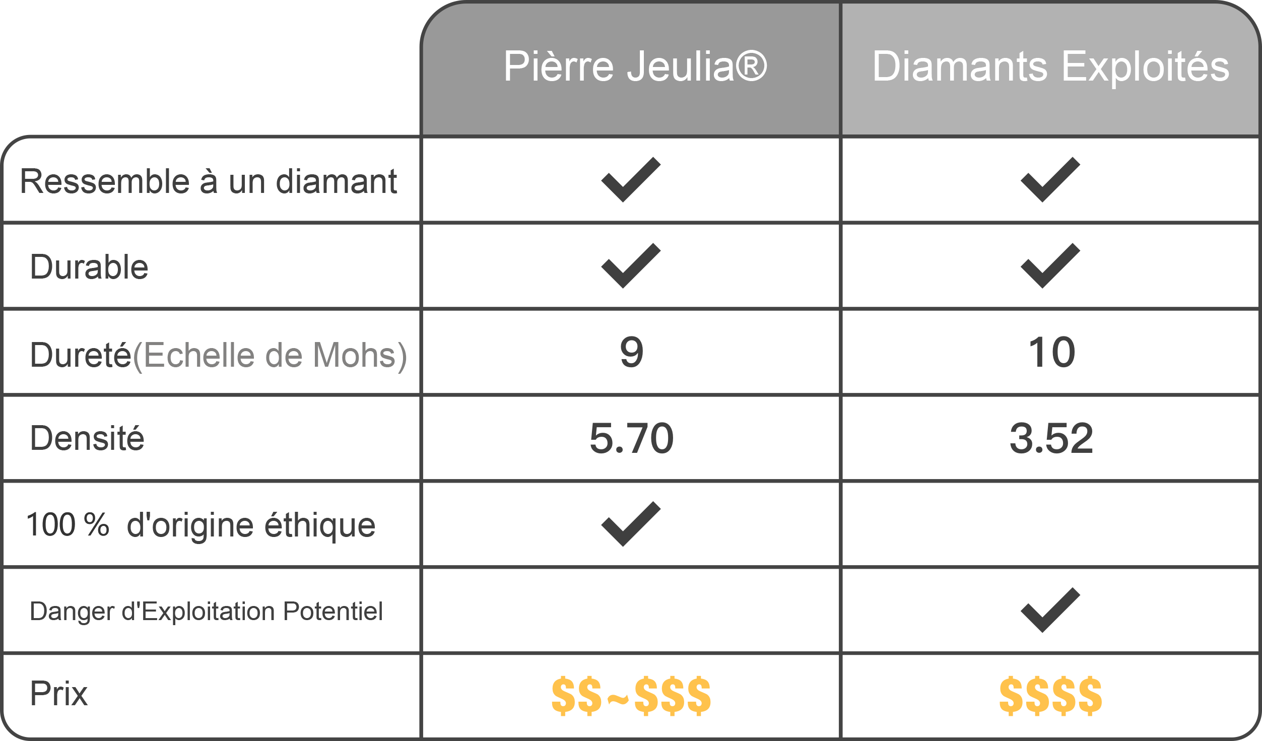 jeulia stone